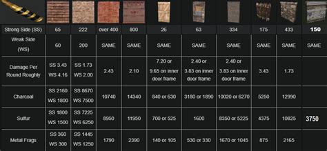 how much explo ammo for sheet metal wall|explo ammo for stone wall.